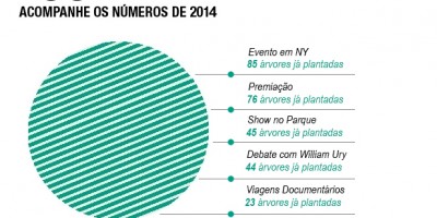 Prêmio Trip Transformadores é Carbon Free