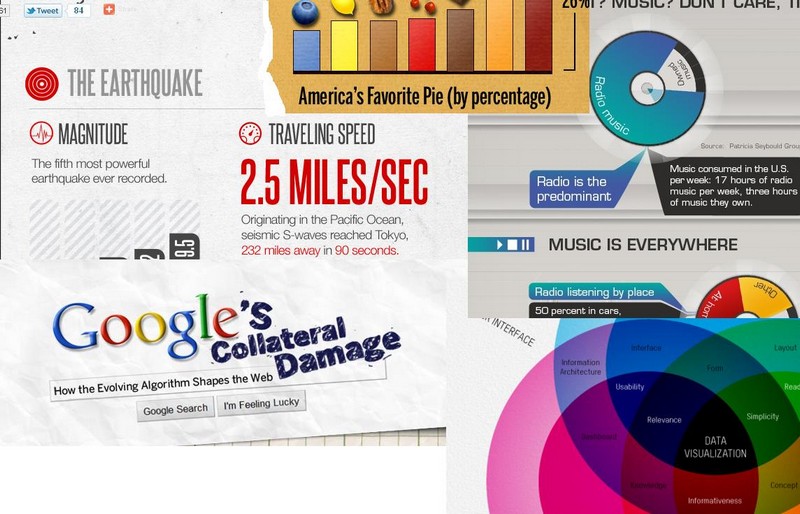 Gráfico da observação do posicionamento solar no céu, de Christoph Scheiner