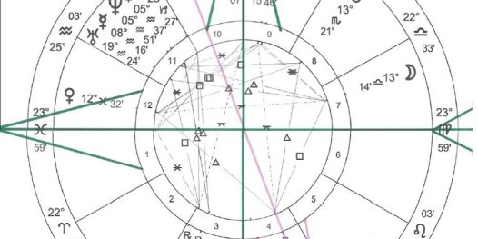 Mapa astral da Tpm