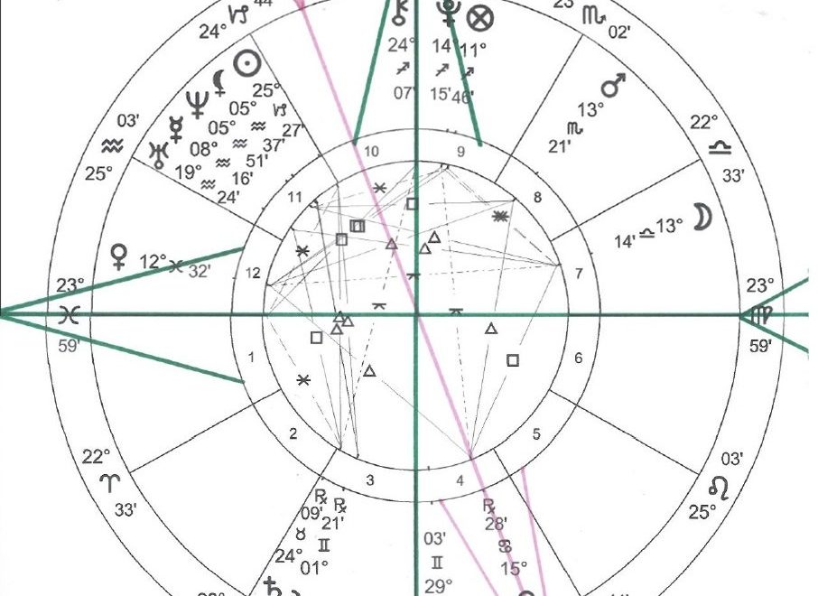 Mapa astral da Tpm... Você entende alguma coisa? Nem eu, mas calma! Está tudo explicadinho aqui embaixo  